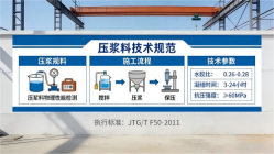 中山本地工厂讲解：说一遍公路压浆料和铁路压浆料的区别